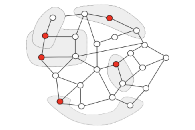 intelligent software systems (iss) group