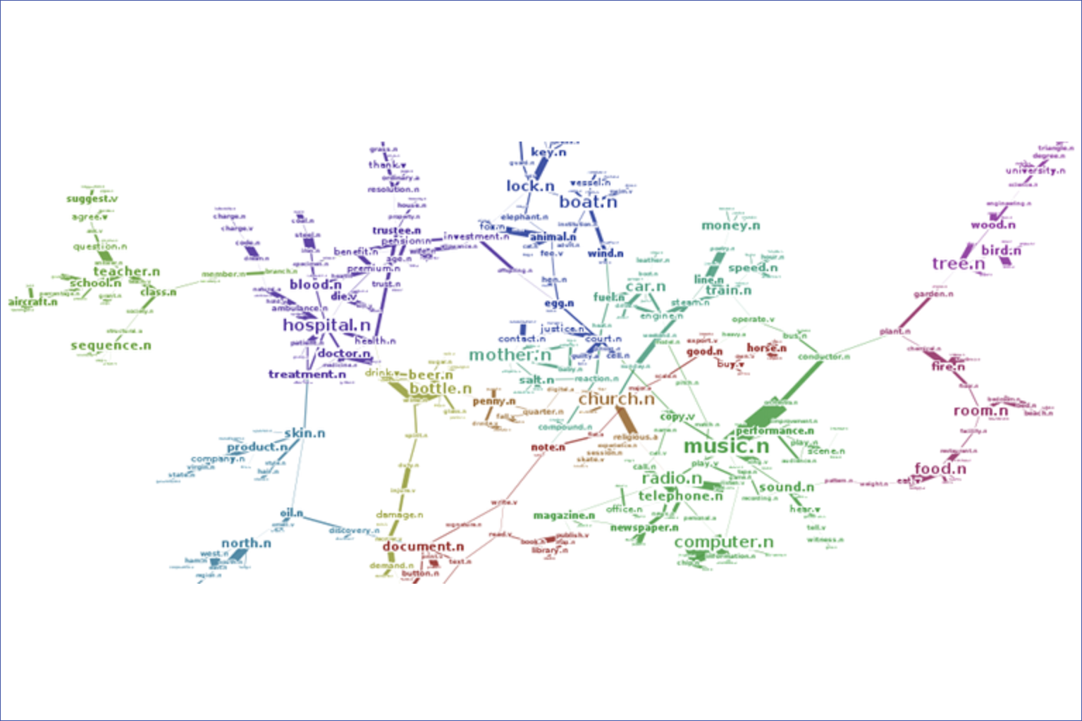 Machine Learning at UT Austin